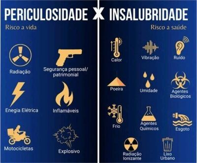 VOCÊ SABIA? Diferença entre PERICULOSIDADE x INSALUBRIDADE 