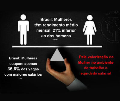 Pela valorização da Mulher no ambiente de trabalho e equidade salarial 
