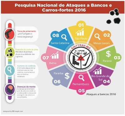 Pesquisa Nacional de ataque a bancos e carros-fortes de 2016